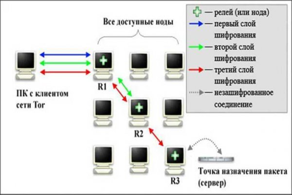 Кракен пополнение