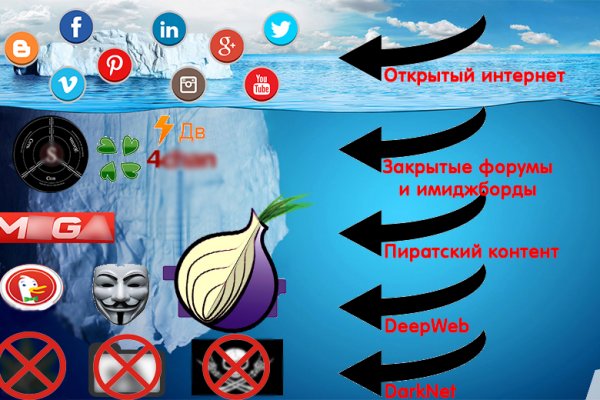 Кракен маркетплейс зеркало