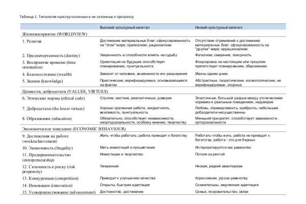 Кракен ссылка 2025